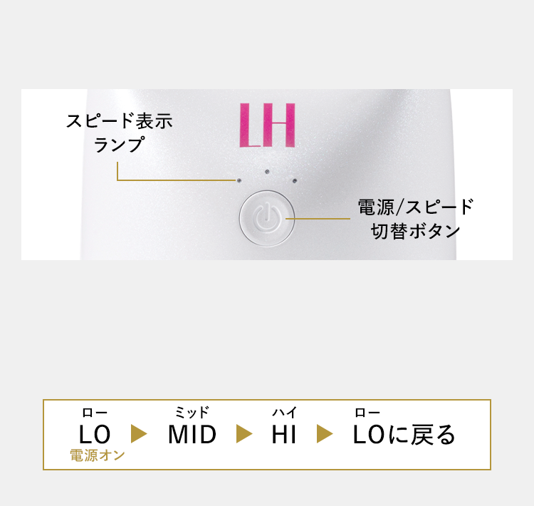 自宅用頭皮マッサージャー】LH スカルプヘッドスパ プラス｜アート
