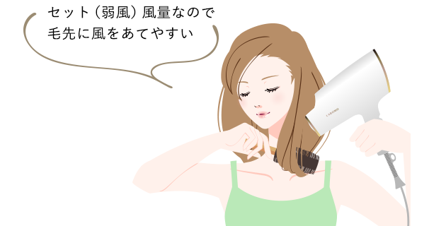 LABOMO うるつやドライヤー｜【公式通販サイト】アート